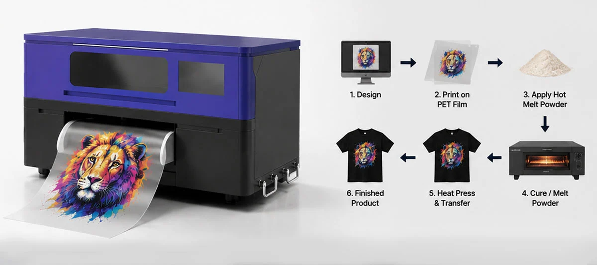 Mid-Size DTF Printer Mid-Size DTF Printer